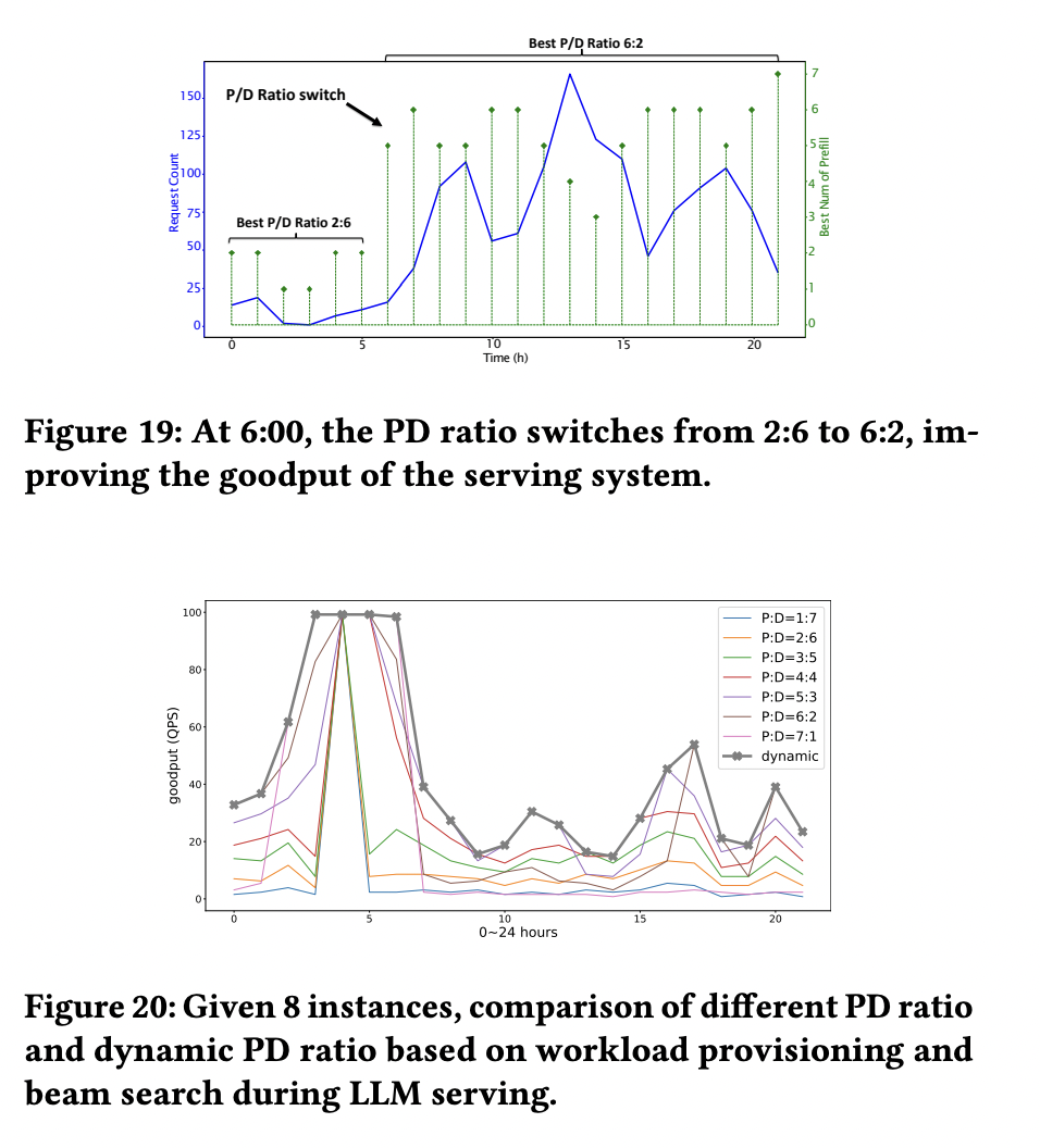 The P/D ratio switches from 2:6 to 6:2 to impr