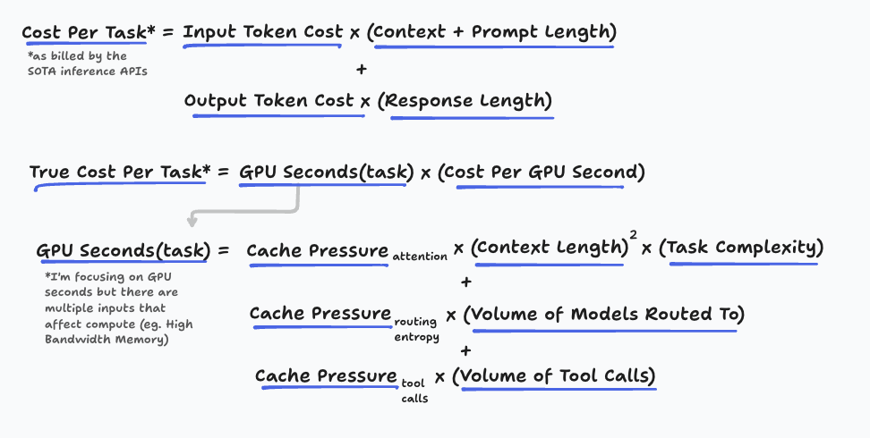Token compute allocation