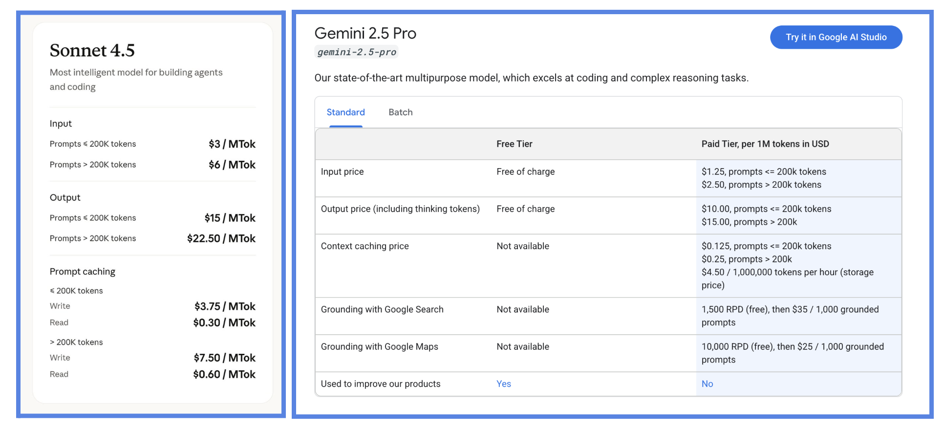 API pricing breakdown