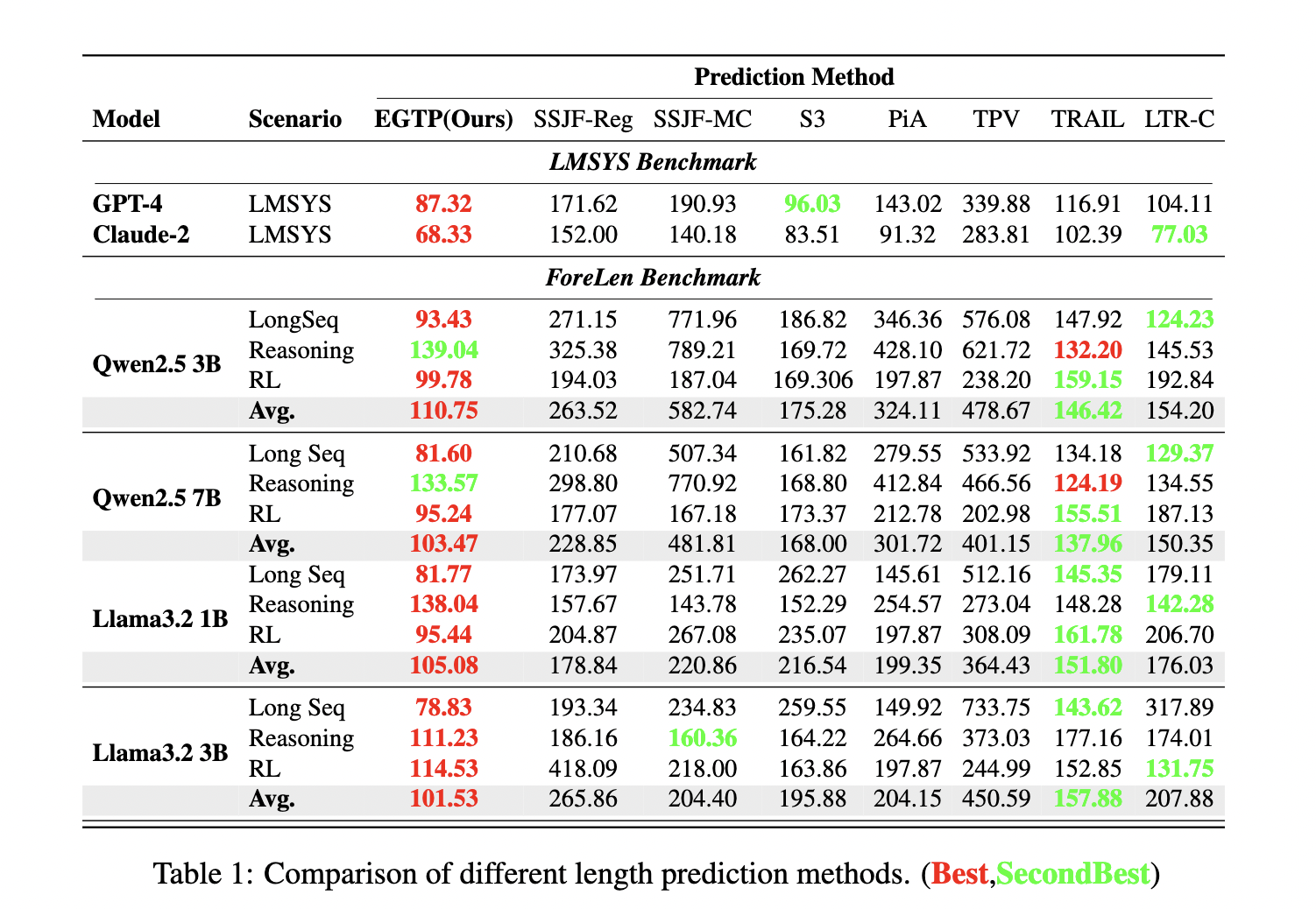 InferLength project preview